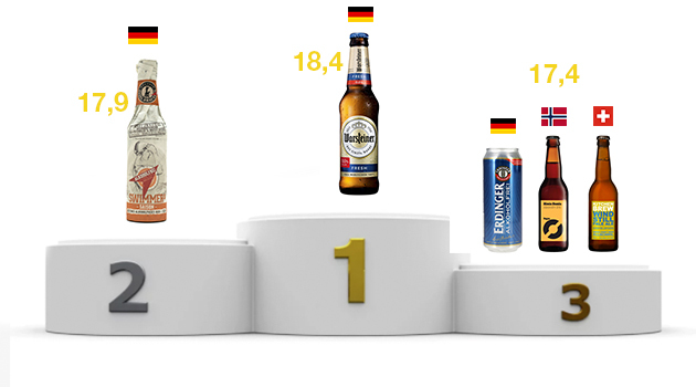Top 5 classement bière sans alcool
